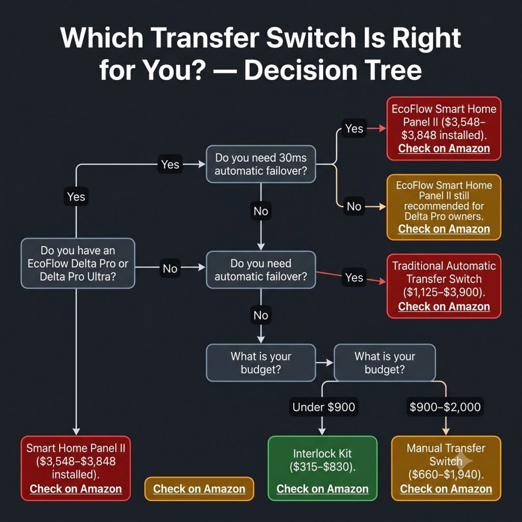 which transfer switch is right for you infogra[hics