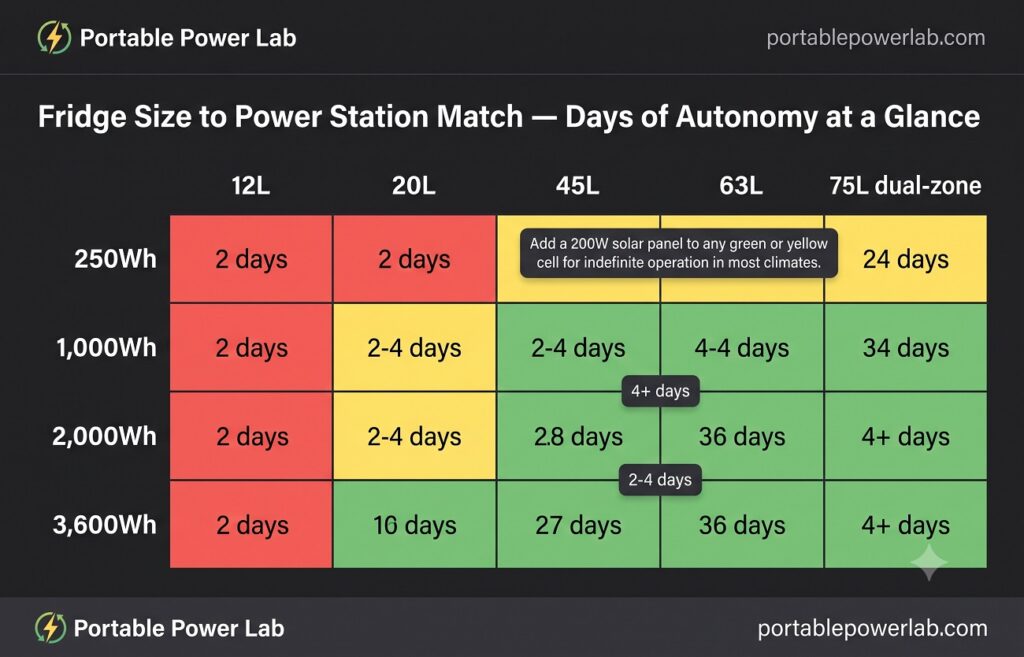 fridge size to power station match detailed infographics