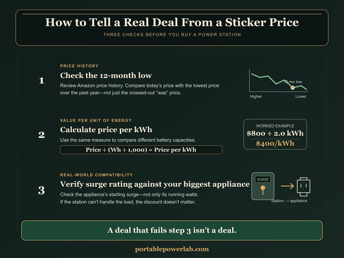 ral deal how to tell